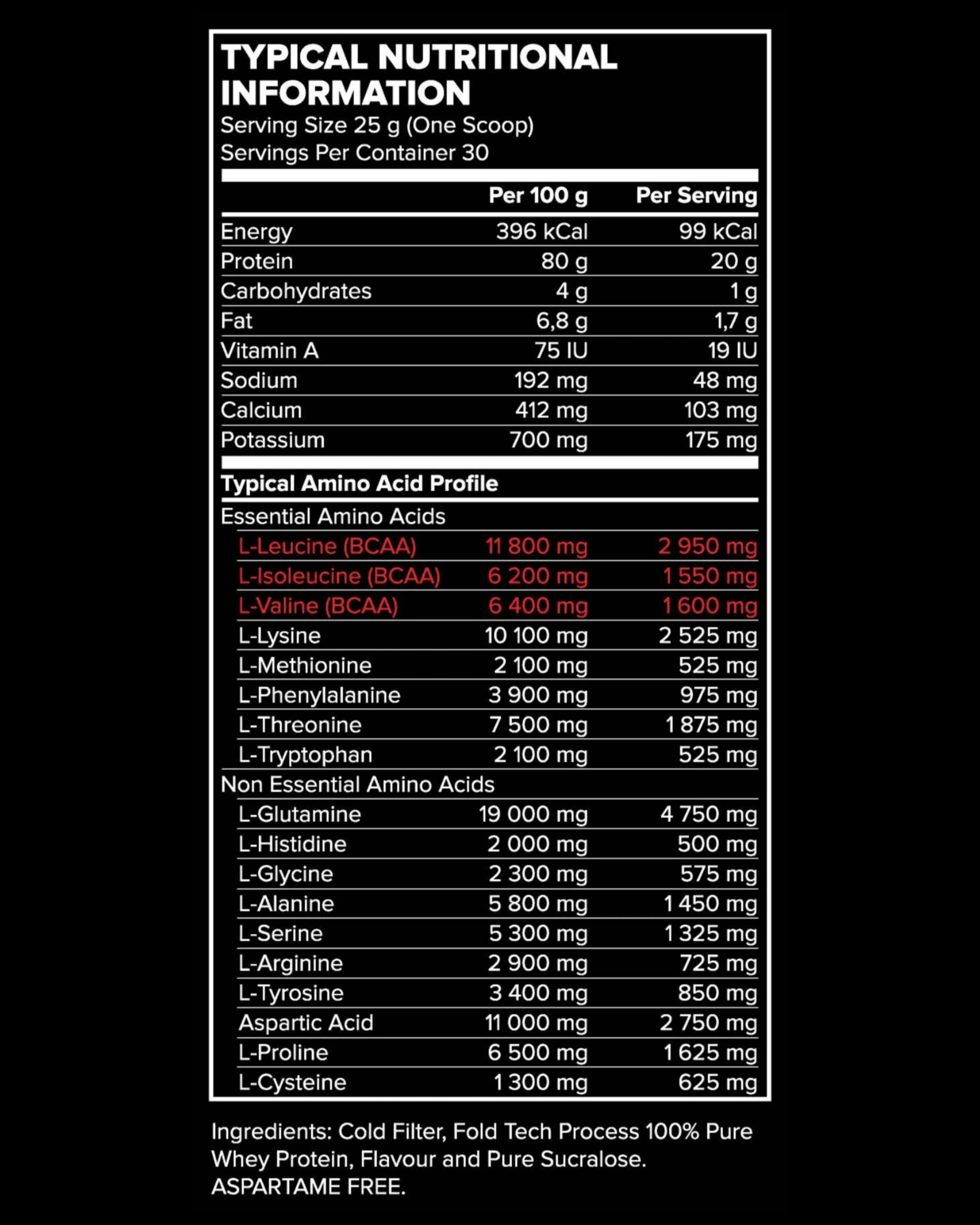 Metamorphosis Whey Protein